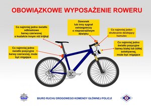 plakat z rowerem i opisem obowiązkowego wyposażenia roweru